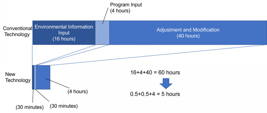 Mitsubishi Electric Develops Teaching-less Robot System Technology